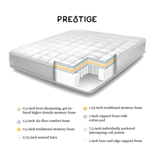 Wellsville 11 Inch Gel Foam Mattress